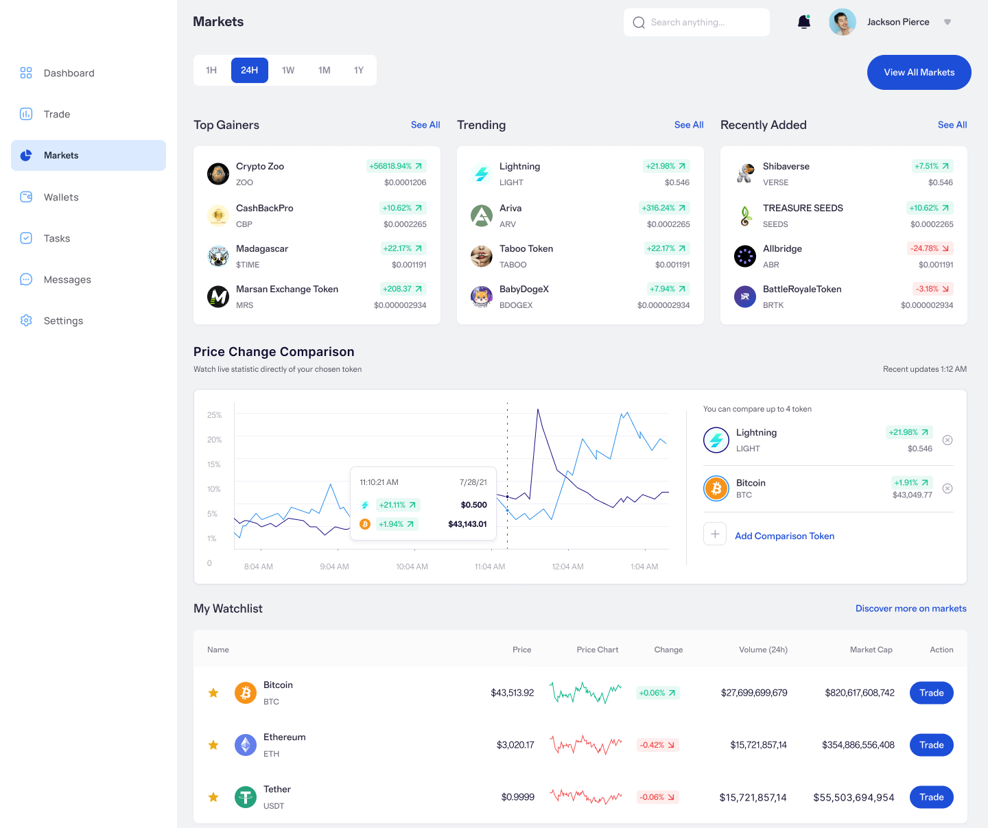 Vista previa de mercados en Gvallis Core Official